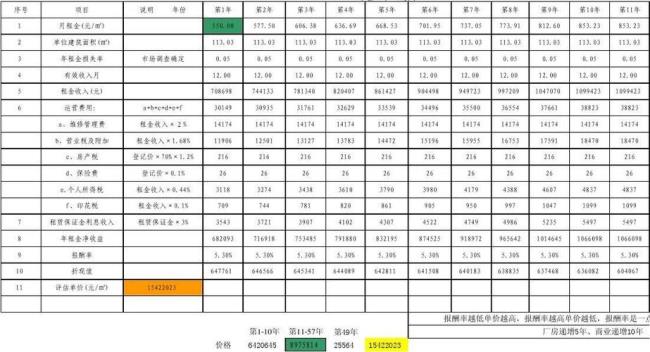 内部收益法计算简易方法