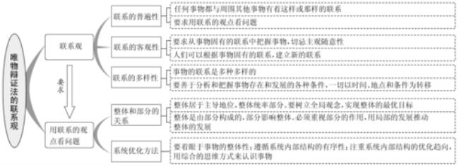 量体裁衣的辩证法思想有哪些