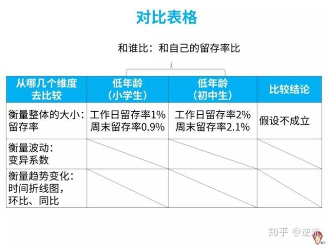 比较分析法具体运用