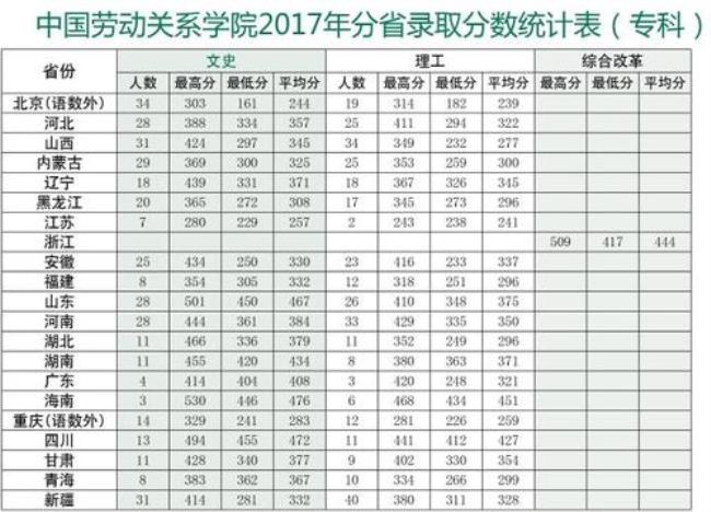 中国劳动关系学院有春假吗