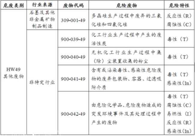 危废管理计划怎么更改危废代码