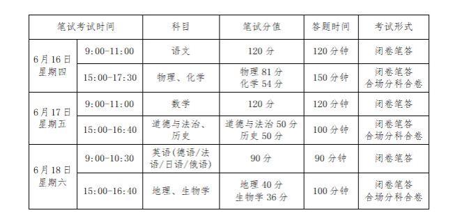 2022年中考总分是多少