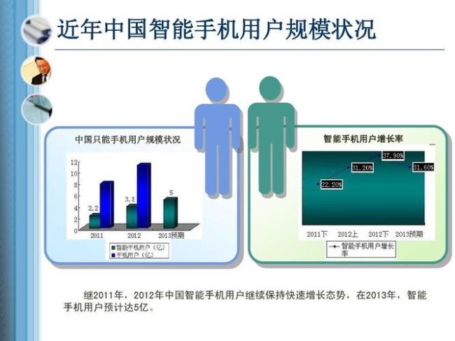 中国的移动商务有哪些