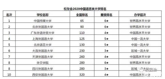 北京语言大学留学靠谱不靠谱