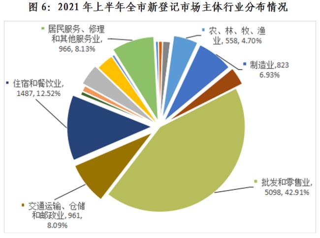 市场主体与非市场主体的区别