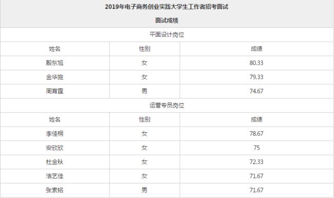 大学生工作者是什么职位