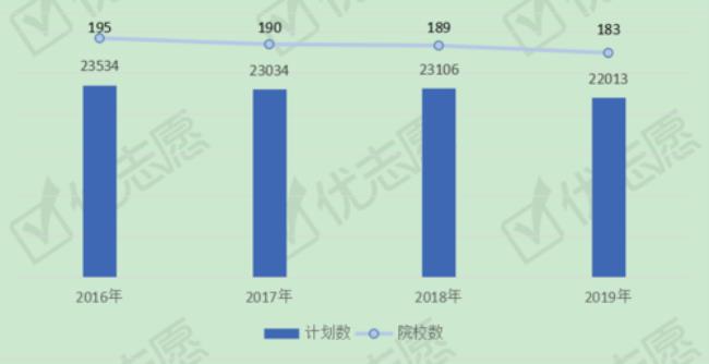 交通运输专业为什么就业困难