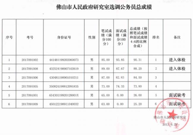 公务员考察结束后多长时间公示