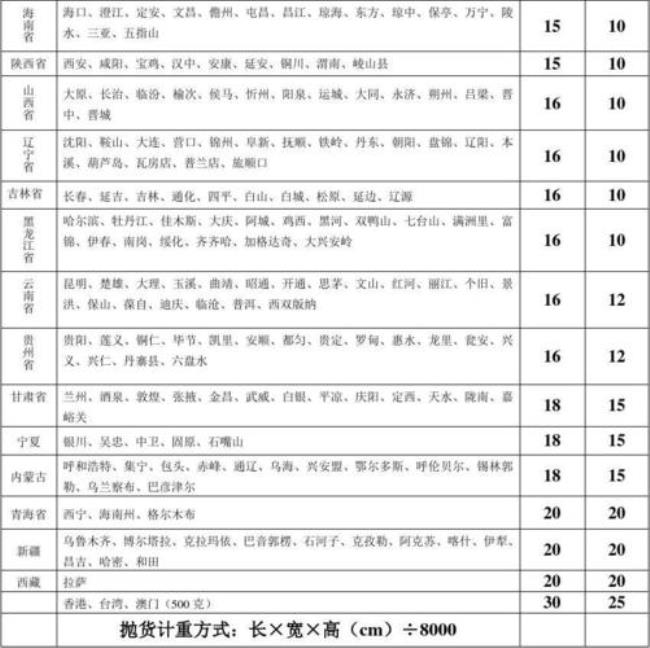 上海申通快递到四川怎么收费