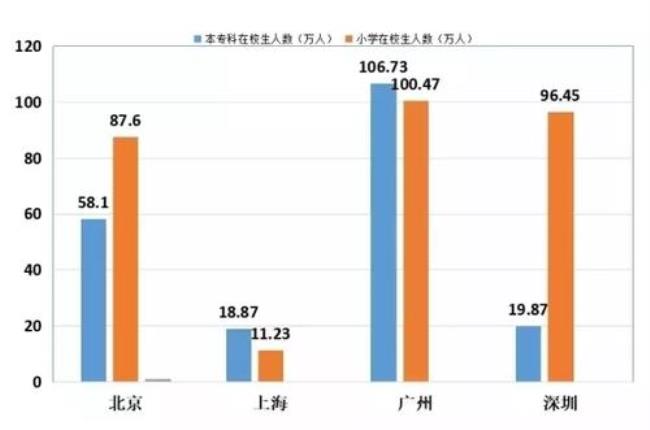 上大学属于人口迁移嘛