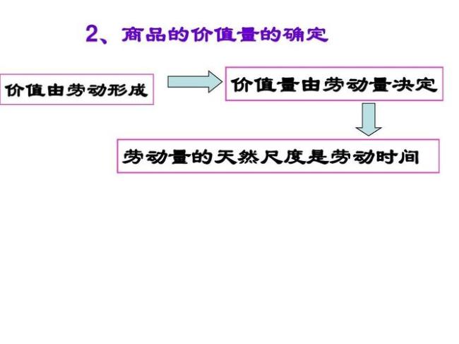 个别商品的价值量是啥意思