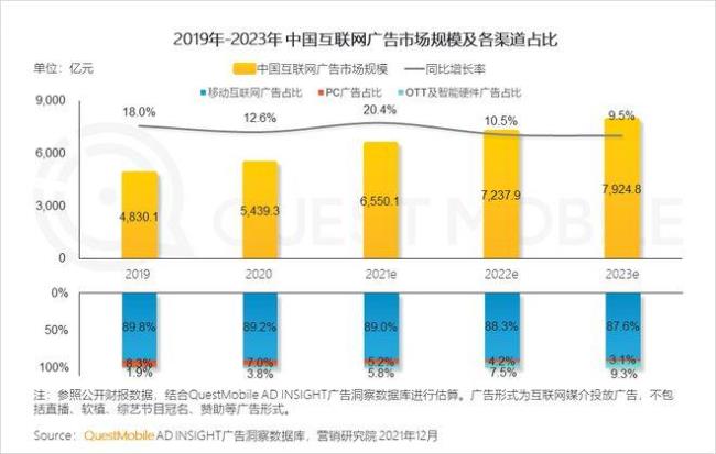 互联网广告销售这个职业怎样