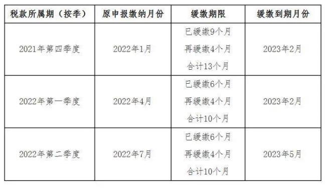 2022年第三季度是什么具体时间