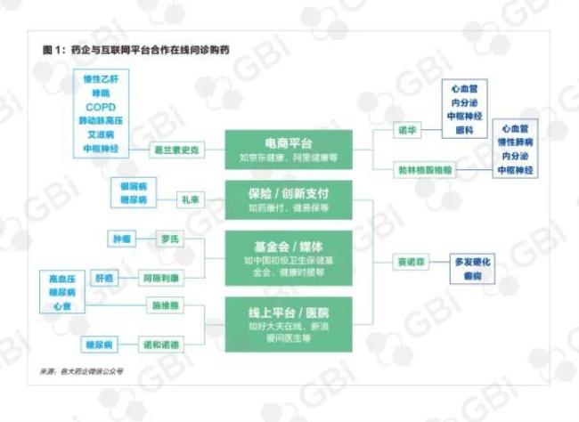 到哪些互联网站购买药品安全