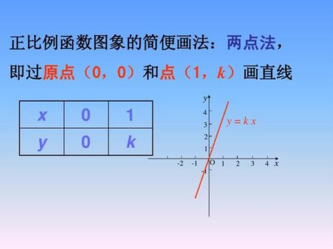 一次函数的图像原理