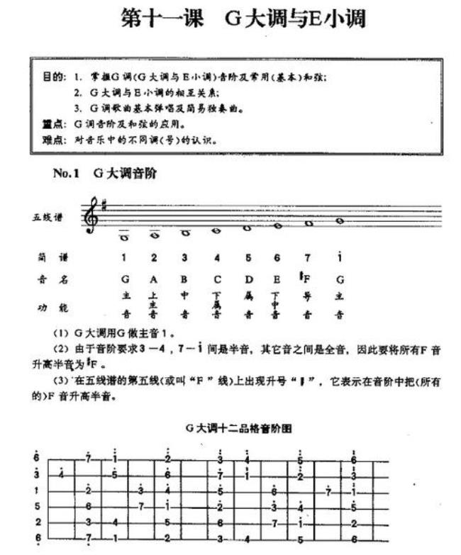 C调音阶和G调音阶有什么区别