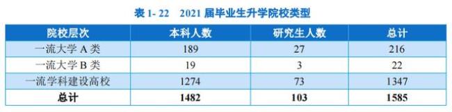 2022西南大学考研报考人数查询