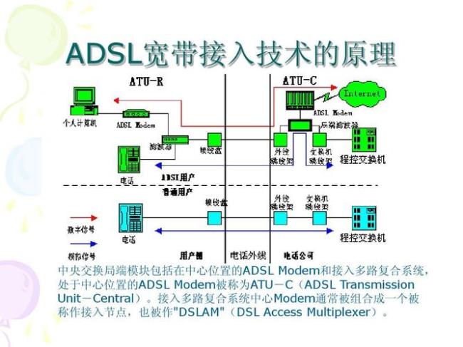 互联网的接入方式有哪几种