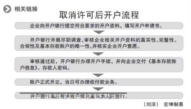 公司银行账户可以开几个