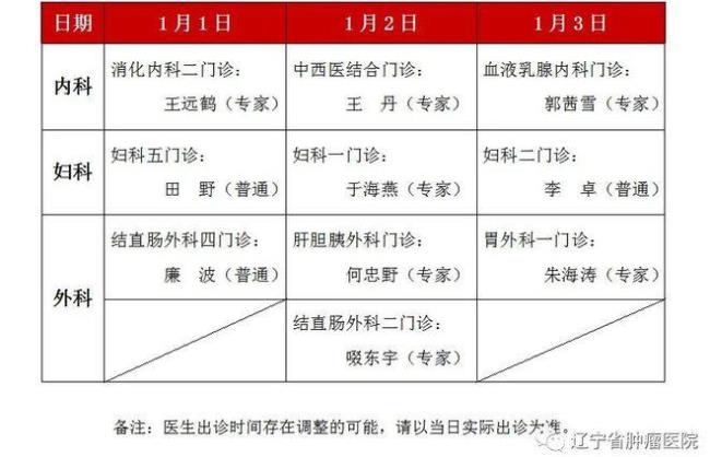 沈阳医大四院营业时间