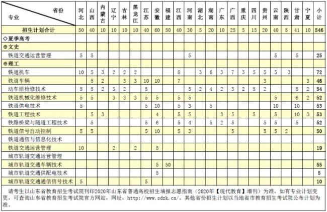 体育生能报考山东职业学院吗