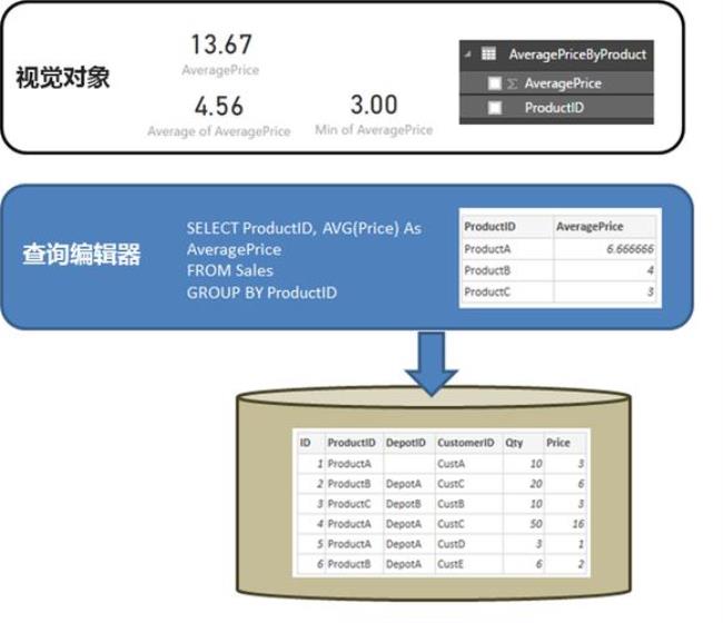 powerbi更改数据源路径后如何更新