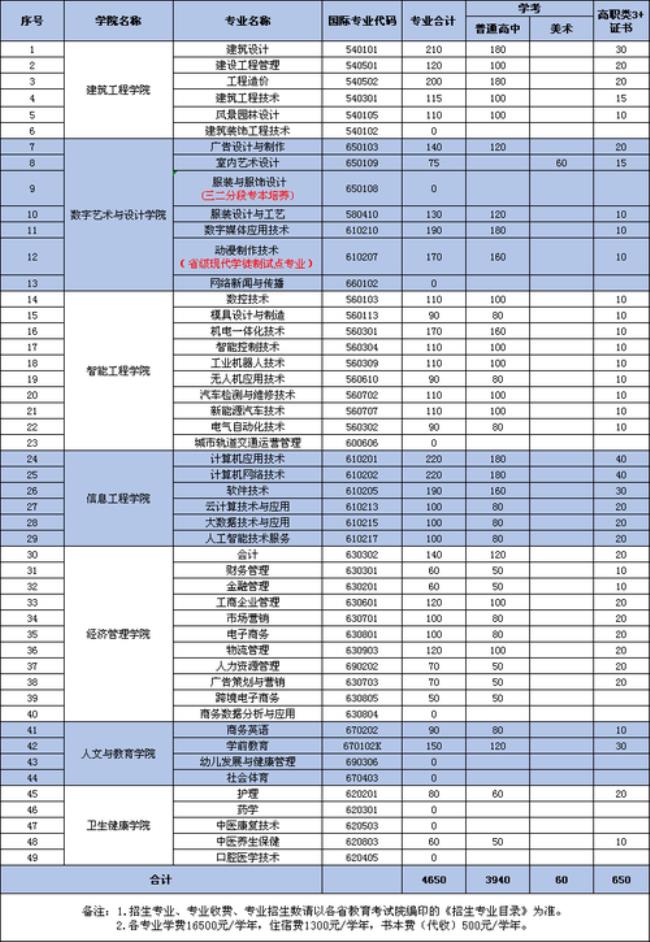 安庆理工学校专业