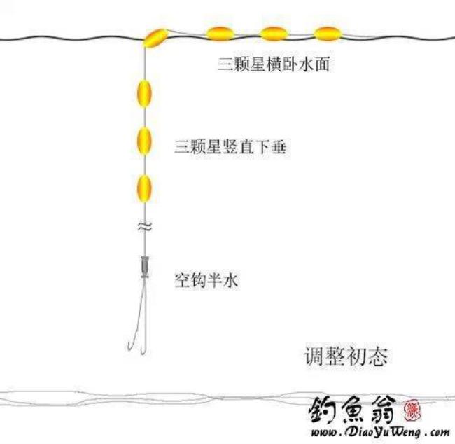 七星漂钓鲫鱼走水绑捆绑方法