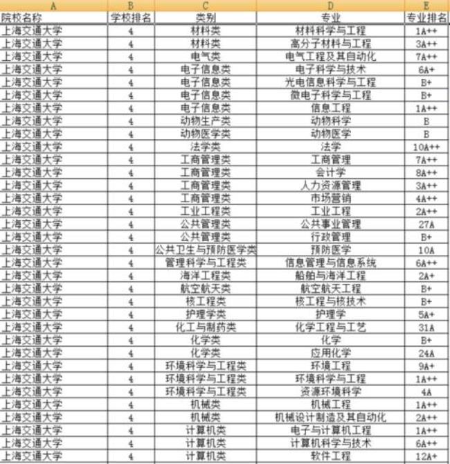 重点学科和重点专业的区别