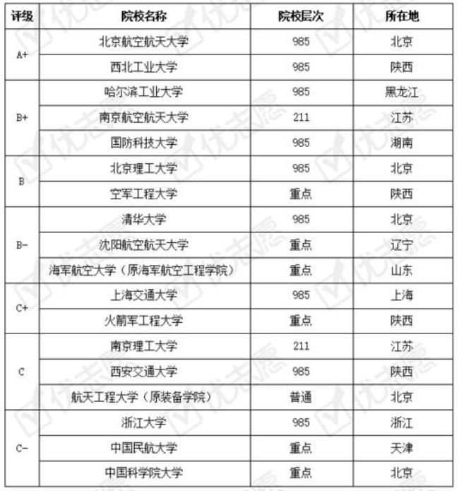 航空航天属于机械类专业吗