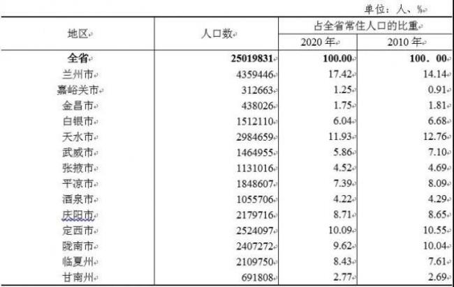 第七次人口普查费用一般多少