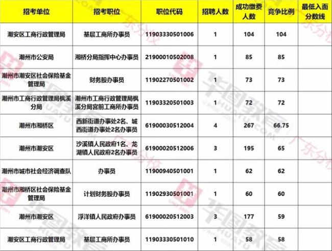 公务员什么职位能下乡