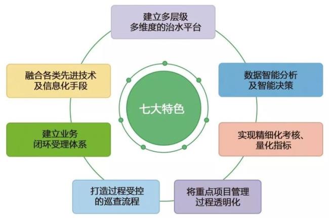 信息化发展的总目标