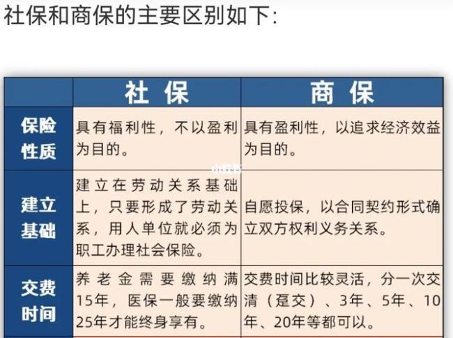 商保和社保到底是怎么回事