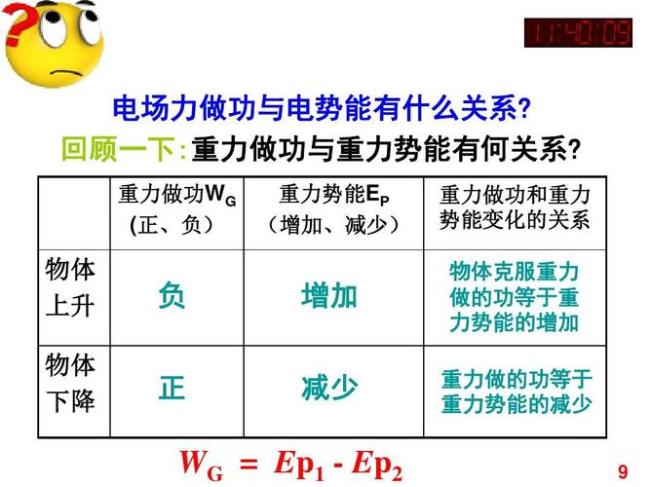 电势能与电势具体是什么