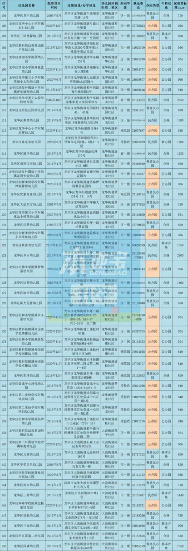 深圳开办幼儿园利润怎样