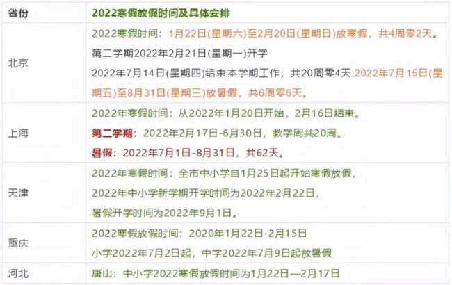 河南警察学院2022年寒假放假通知