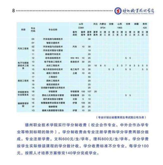 山东德州职业技术学院招生简章