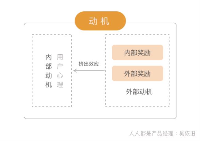 动机和动力的区别