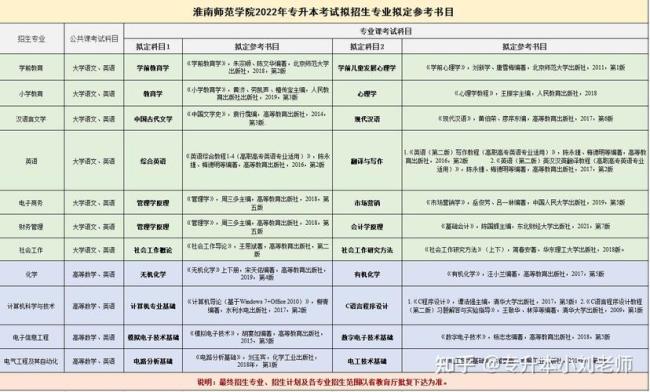 淮南师范学院2022寒假时间