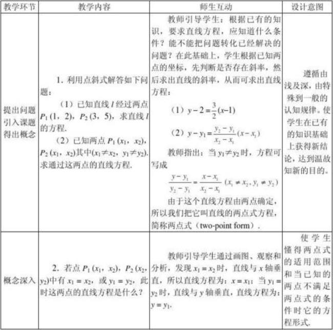 两点式方程公式怎么判断