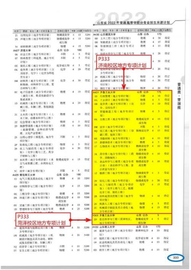 哪个学校代码是2878