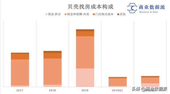 贝壳旗下房产品牌有哪些