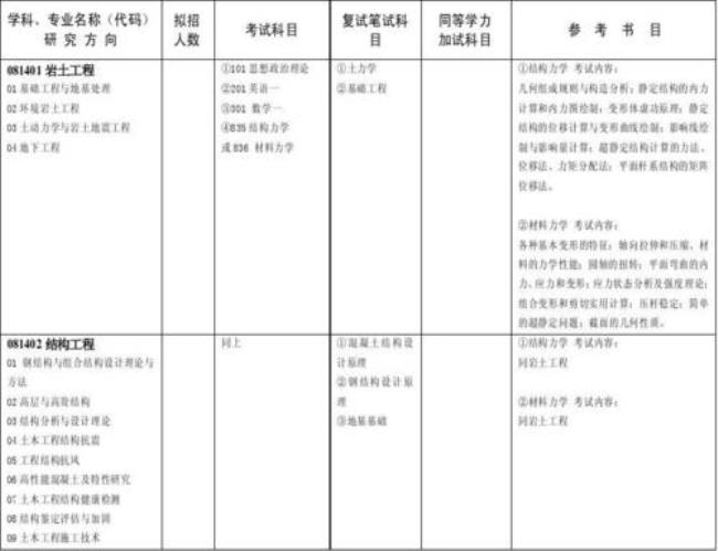 三级专业目录土木类什么意思