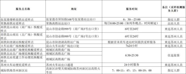 南通去苏州需要做核酸吗