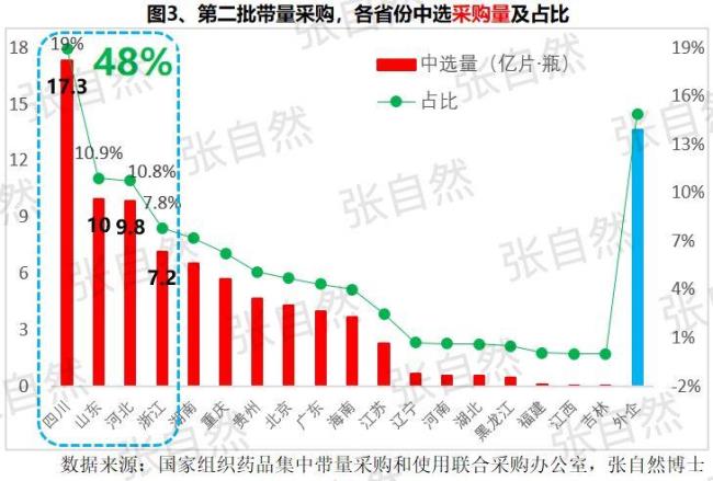 集采和带量采购的区别