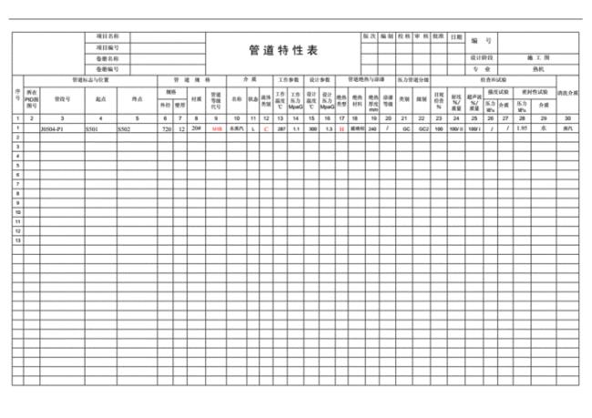 蒸汽管道压力等级划分标准