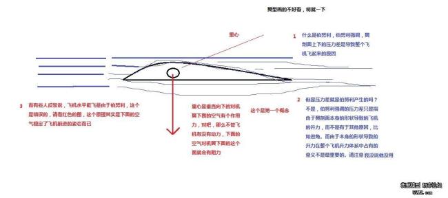 飞机用什么原理来升降的