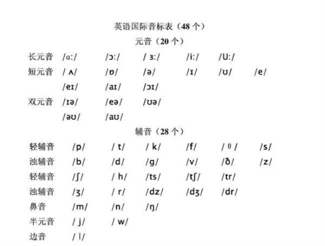 school的音标的L还念出来吗