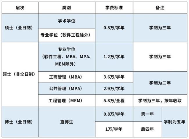 非全定向和非定向区别